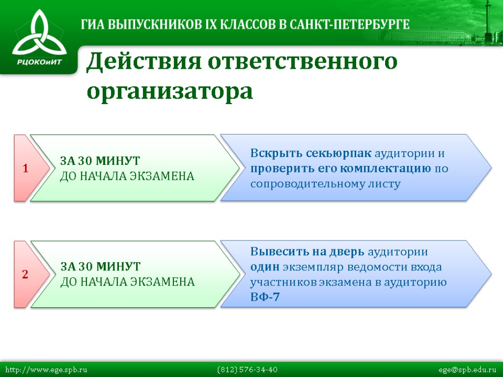 Действия ответственного организатора ЗА 30 МИНУТ ДО НАЧАЛА ЭКЗАМЕНА Вскрыть секьюрпак аудитории и проверить